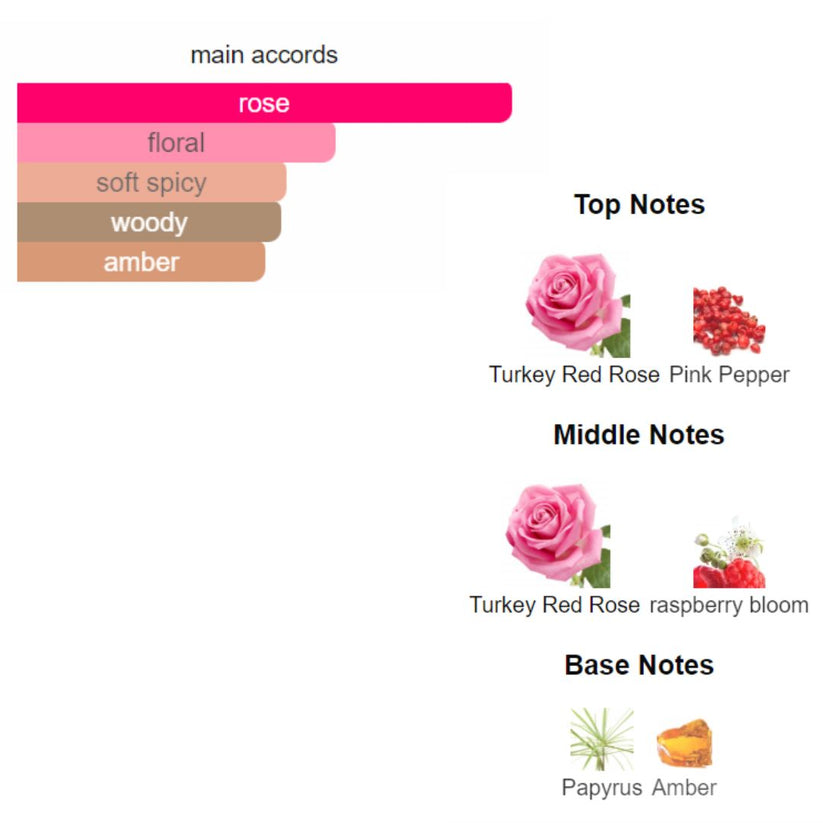 (Inspired By B#redo Rose of No Mans Land) Raees Perfume